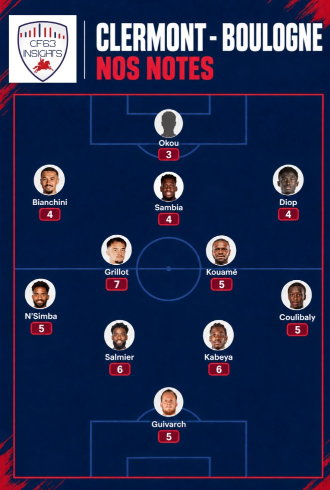 notes CF63 Boulogne